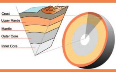 Core/Mantle Studies with Michael J. Passow (Dec 2000)